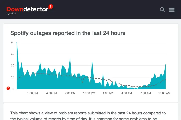 spotify-down-detector